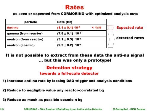 CORMORAD COre Reactor MOnitoRing by an Antineutrino Detector