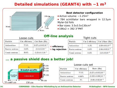 CORMORAD COre Reactor MOnitoRing by an Antineutrino Detector