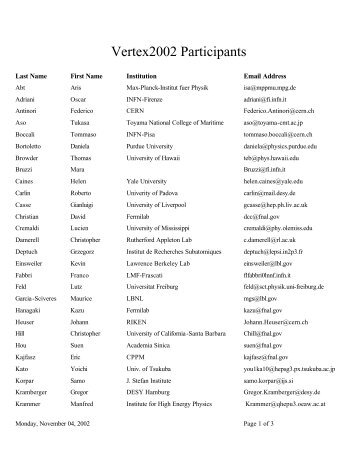 Participant list (Vertex2002 Workshop) - University of Hawaii