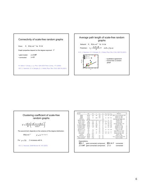 Network models â random graphs Random networks Random graph