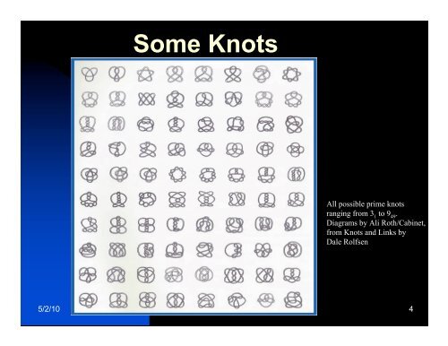 Glueballs and Tight Knots - Academia Sinica