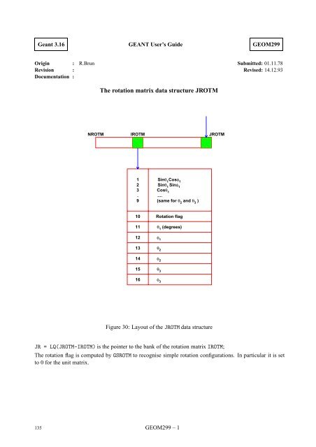 CERN Program Library Long Writeup W5013 - CERNLIB ...