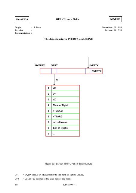 CERN Program Library Long Writeup W5013 - CERNLIB ...