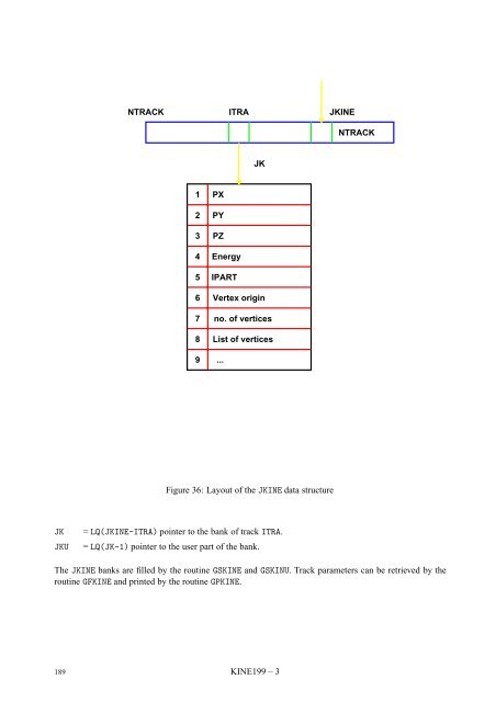 CERN Program Library Long Writeup W5013 - CERNLIB ...