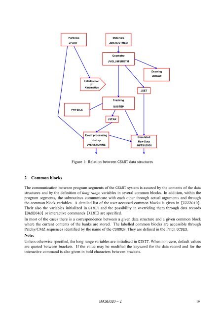 CERN Program Library Long Writeup W5013 - CERNLIB ...