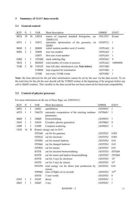 CERN Program Library Long Writeup W5013 - CERNLIB ...