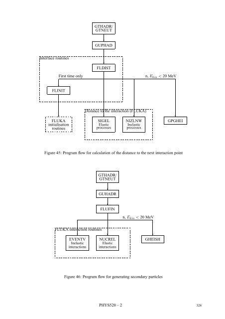 CERN Program Library Long Writeup W5013 - CERNLIB ...