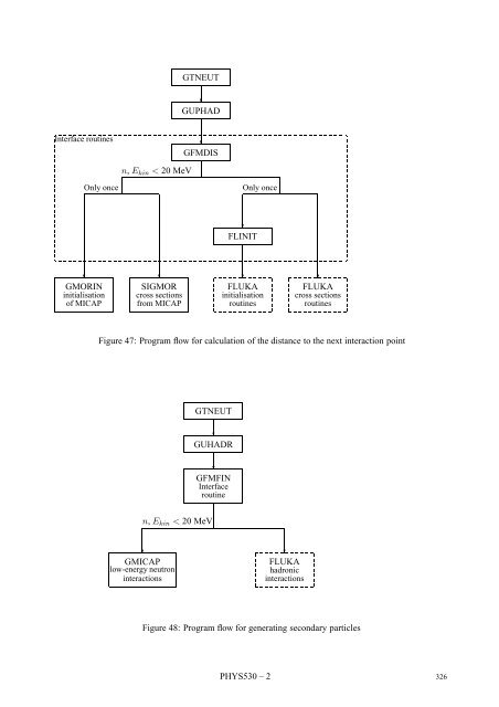 CERN Program Library Long Writeup W5013 - CERNLIB ...