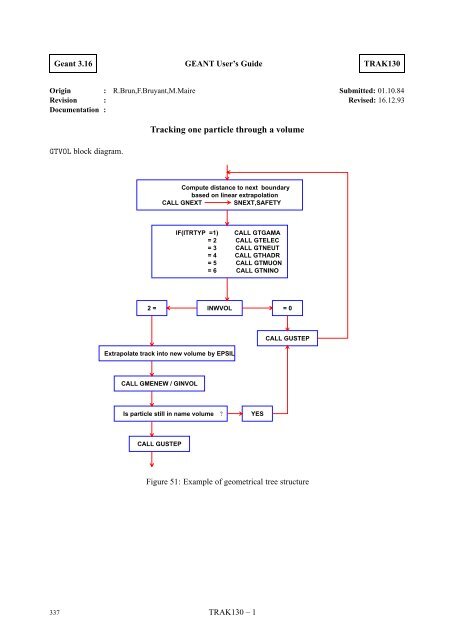 CERN Program Library Long Writeup W5013 - CERNLIB ...