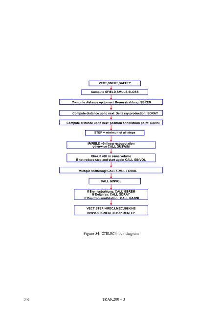 CERN Program Library Long Writeup W5013 - CERNLIB ...