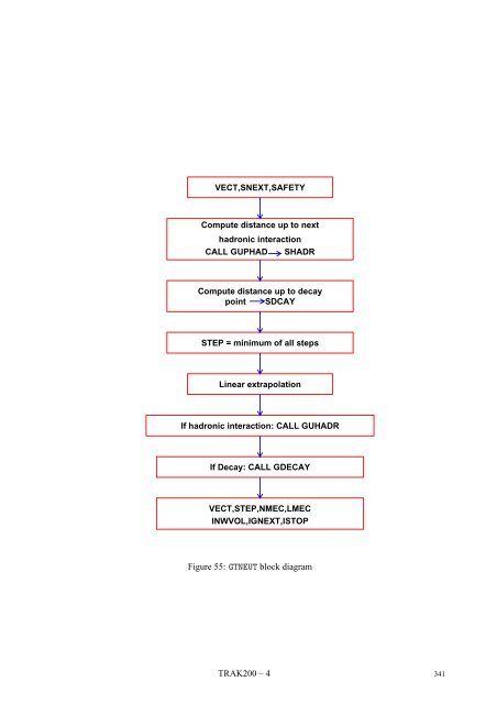 CERN Program Library Long Writeup W5013 - CERNLIB ...