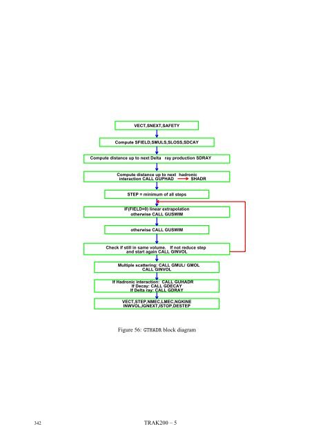 CERN Program Library Long Writeup W5013 - CERNLIB ...