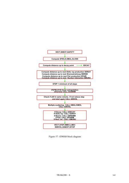 CERN Program Library Long Writeup W5013 - CERNLIB ...