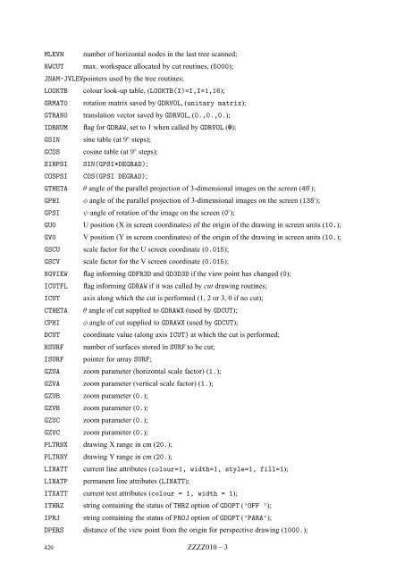 CERN Program Library Long Writeup W5013 - CERNLIB ...