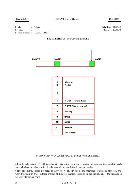 CERN Program Library Long Writeup W5013 - CERNLIB ...