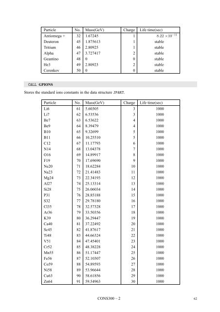 CERN Program Library Long Writeup W5013 - CERNLIB ...