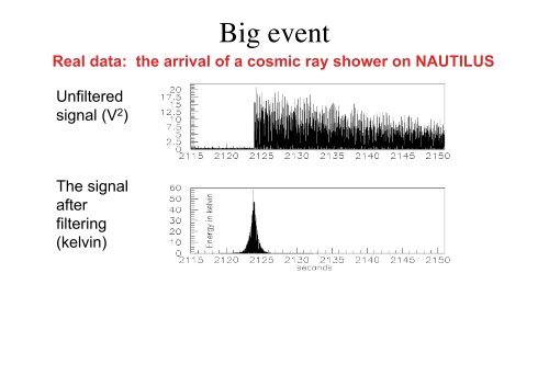 Edoardo Amaldi e la ricerca delle onde gravitazionali - Fisica