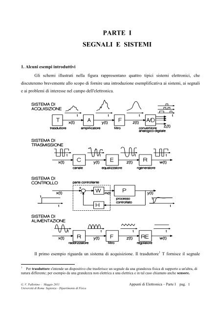 Parte I Segnali E Sistemi Fisica Sapienza
