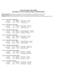 ZONE III GIRLS' RECORDS