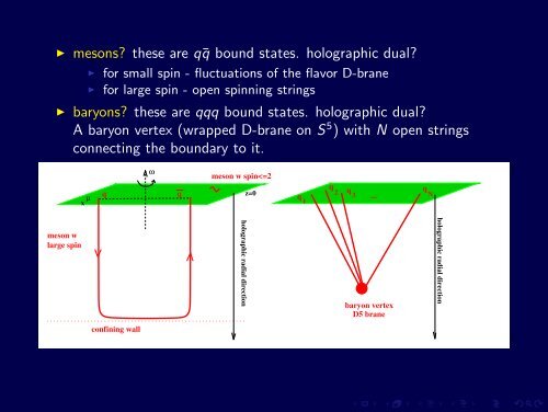 Holograms of Strings - Department of Physics - University of Virginia