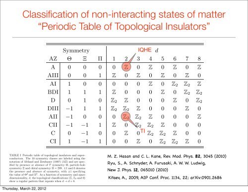 Fractional topological insulators