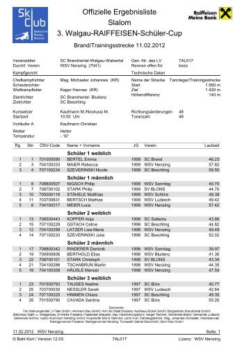 Offizielle Ergebnisliste Slalom 3. Walgau-Raiffeisen-Sch