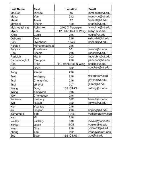 TENT Graduate Student Directory S'13