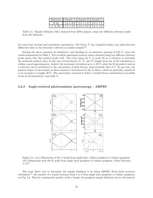 Dirac Fermions in Graphene and Graphiteâa view from angle ...