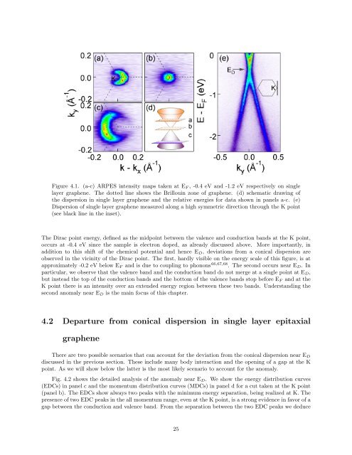 Dirac Fermions in Graphene and Graphiteâa view from angle ...