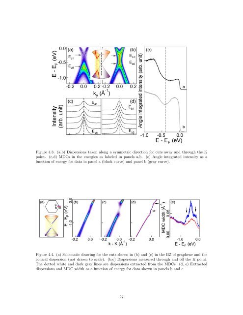 Dirac Fermions in Graphene and Graphiteâa view from angle ...