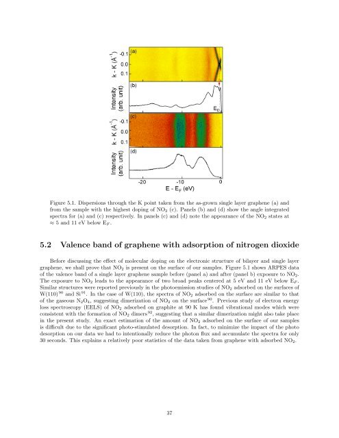 Dirac Fermions in Graphene and Graphiteâa view from angle ...