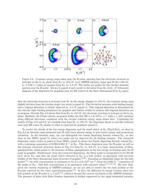 Dirac Fermions in Graphene and Graphiteâa view from angle ...