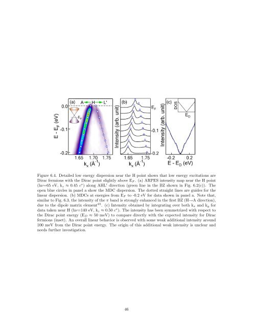 Dirac Fermions in Graphene and Graphiteâa view from angle ...