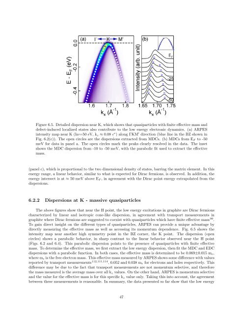 Dirac Fermions in Graphene and Graphiteâa view from angle ...