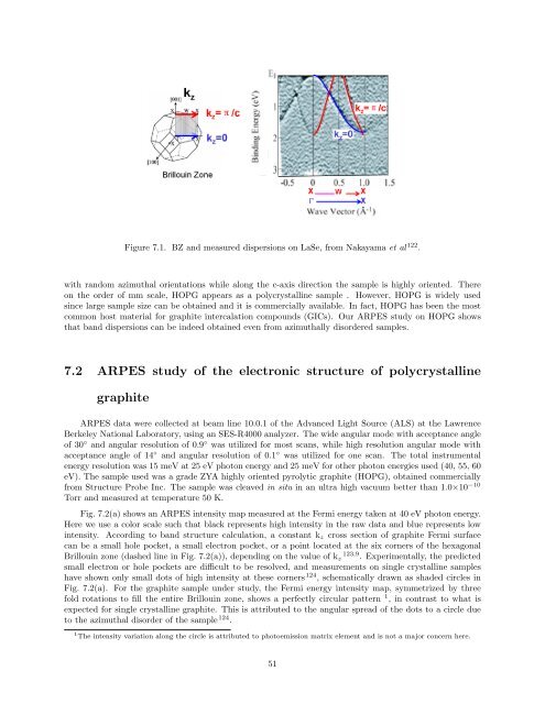 Dirac Fermions in Graphene and Graphiteâa view from angle ...