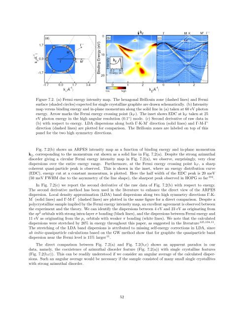 Dirac Fermions in Graphene and Graphiteâa view from angle ...