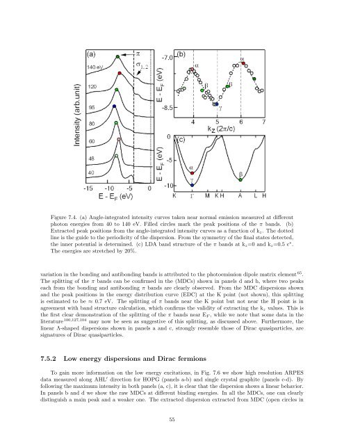 Dirac Fermions in Graphene and Graphiteâa view from angle ...