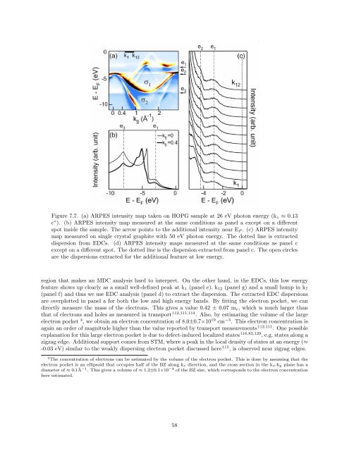 Dirac Fermions in Graphene and Graphiteâa view from angle ...