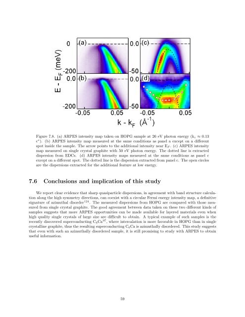 Dirac Fermions in Graphene and Graphiteâa view from angle ...