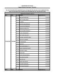 Post.M.Sc INTERVIEW SCHEDULE 2013-14 DATE TIME ... - Physics