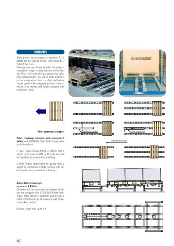 ROLLER CONVEYORS - Euroroll.de