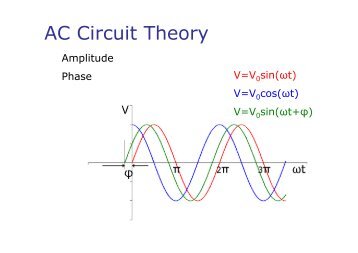 AC Circuit Theory