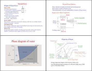 Phase diagram of water