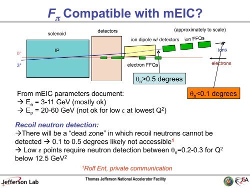 Measurement of the Charged Pion Form Factor at EIC - Garth Huber