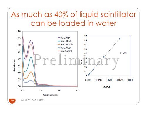 Water-based Liquid Scintillator - Department of Physics
