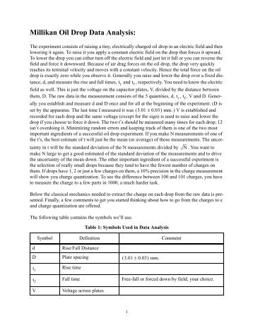 Millikan Oil Drop Data Analysis: