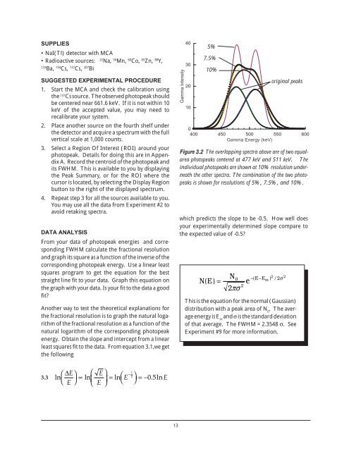 Nuclear Spectroscopy