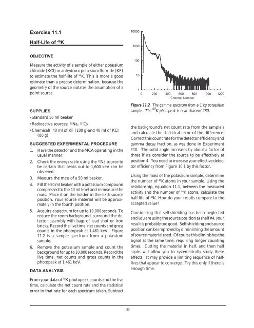 Nuclear Spectroscopy