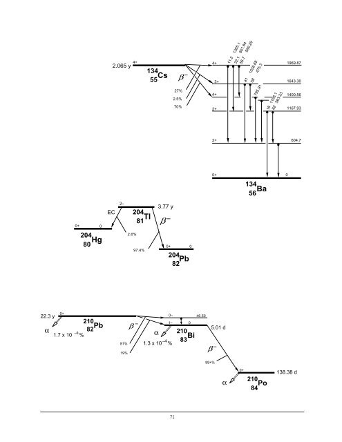 Nuclear Spectroscopy