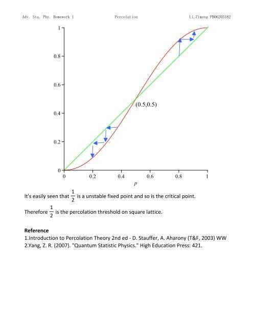 Topics in Statistic Mechanics